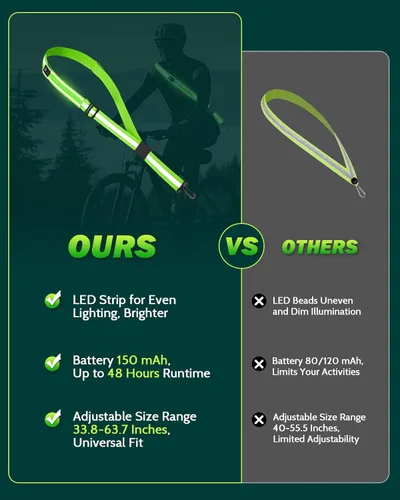 Vista 7 de Fitense LED Reflective Belt Sash - 5 Lights Colors & 3 Light Modes High Visibility Night Safety Belt, Rechargeable Light Up Running Gear Adjustable