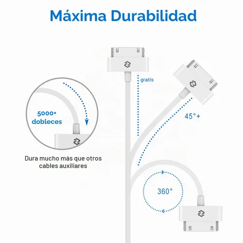 Vista 3 de Cable USB de sincronización y carga JETech compatible con iPhone 4/4s, iPhone 3G/3GS, iPad 1/2/3, iPod, 1 metro (blanco)