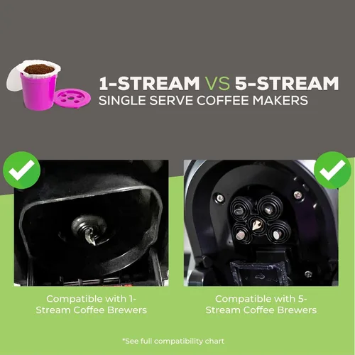 Vista 8 de Universal EZ-Cup Caspule de café reutilizable de Perfect Pod – Para uso con cafeteras de una sola porción de 1 corriente o multiflujo Refillable