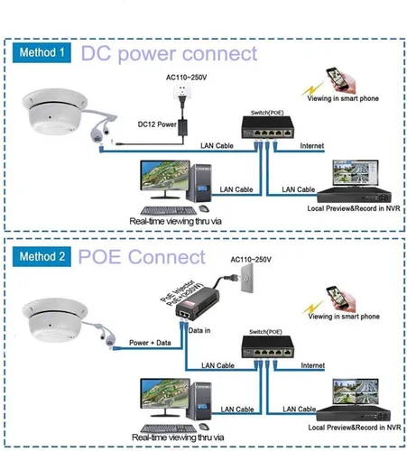 Vista 3 de NightKing Cámara de seguridad video de red PoE de 5MP, acceso gratuito al teléfono móvil