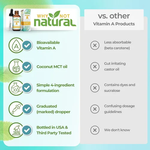 Vista 5 de Why Not Natural Vitamina A Drops 10000 UI - Palmitato de retinilo líquido con aceite de coco MCT, VIT vegano Un suplemento para la piel - 1 oz