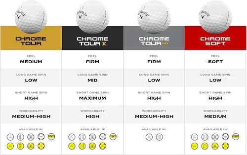 Vista 6 de Callaway Pelotas de golf 2026 suaves cromadas de golf Pista triple blanca 360