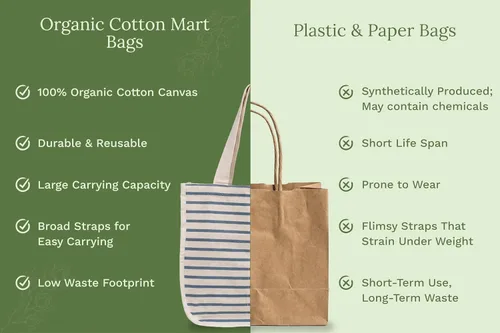 Vista 6 de Best Canvas Grocery Shopping Bags - Cloth Grocery Tote Bags - Reusable Cotton Grocery Tote Bags with Bottle Sleeves