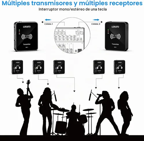 Vista 5 de LEKATO MS-1 Wireless in Ear Monitor System - (Sólo transmisor)