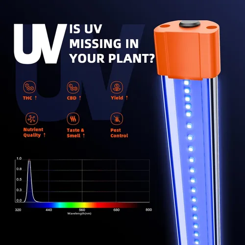 Vista 2 de Spider Farmer Luz de cultivo LED UV30 e IR16 mejorada 2025, 365-370 nm UV y luz suplementaria IR de 730-745 nm para plantas de interior, tiendas