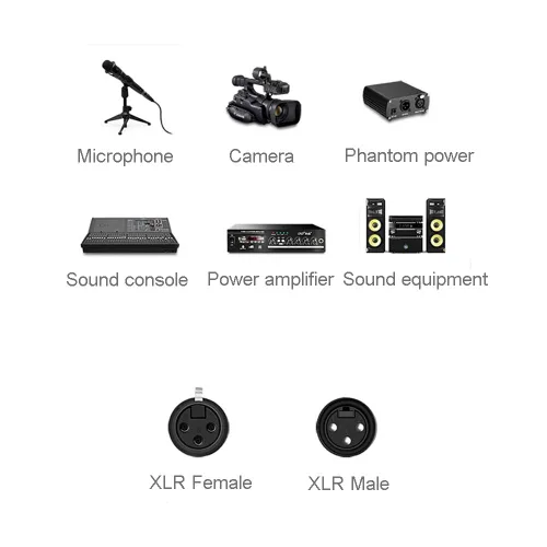 Vista 6 de SKW Un par de cables equilibrados XLR macho a XLR hembra de 3 pines para micrófonos y equipos de estudio, cable blindado trenzado de alta