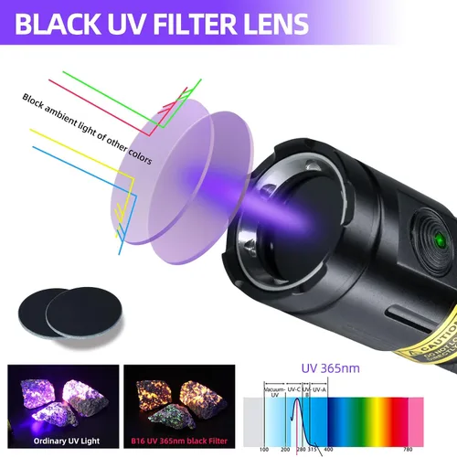 Vista 2 de DARKBEAM Linterna UV de 365 nm de luz negra, 3 linternas LED ultravioleta de 20 W, potentes lámparas de madera, luz UV recargable USB-C