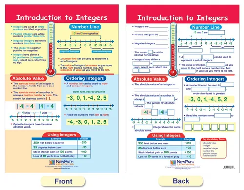 Vista 3 de NewPath Learning Conjunto de tarjetas con tablas para aprender enteros, números racionales y reales, para pizarra, 6 unidades - Laminada, de doble