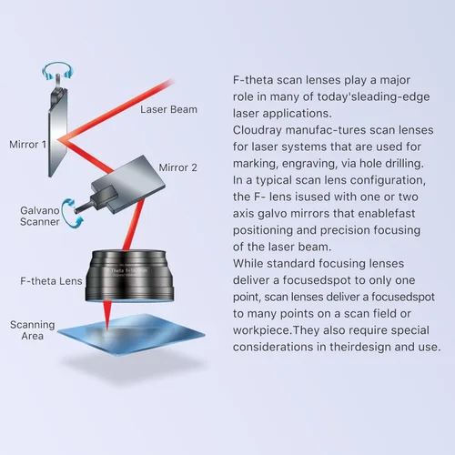 Vista 4 de Cloudray Lente láser de fibra F-Theta - 1.969 x 1.969 in, FL63 mm, M85, lente de escaneo para escaneo de máquina láser de fibra de 1064 nm