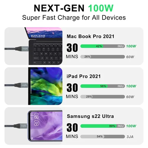 Vista 4 de Twozoh Cable USB C a USB C 3.2 Gen 2, transferencia de datos de 20 Gbps, 100 W, PD de carga rápida, cable de monitor de salida de video 4K