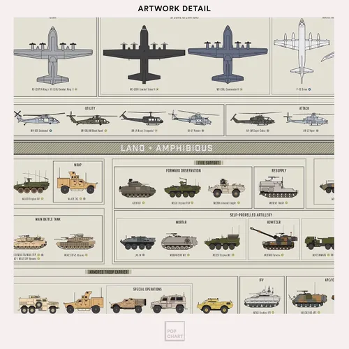 Vista 4 de Pop Chart Vehículos de combate del ejército de Estados Unidos Impresión artística de gran formato de 24 x 36 pulgadas Decoración de pared