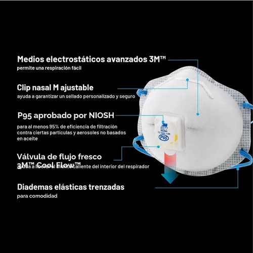 Vista 3 de Respirador 3M -PS con válvula para olores químicos