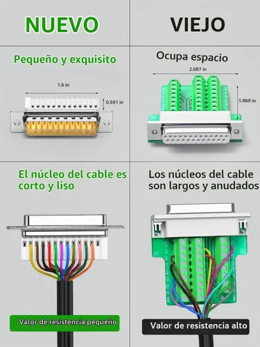 Vista 3 de Paquete de 2 conectores macho DB25 sin soldadura, adaptador de terminal de cable desnudo de conexión directa macho de 25 pines, RS232 D-SUB 25 pines