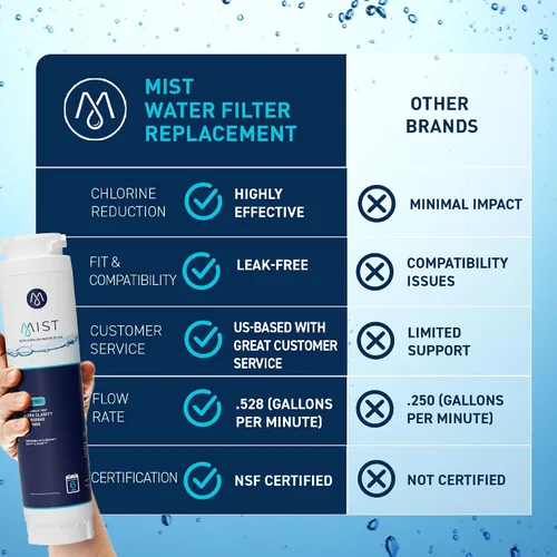 Vista 5 de Mist Filtro de agua de repuesto Ultra Clarity para Bosch, filtro de agua para refrigerador compatible con 644845, 9000077104, 9000194412, Haier