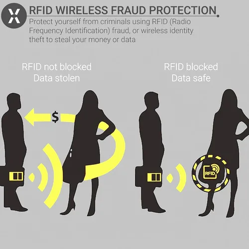 Vista 12 de SaiTech IT Juego de 10 fundas de bloqueo RFID, la mejor manera de proteger tus tarjetas del robo electrónico, diseño duradero, ligero y compacto