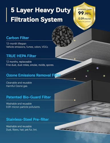 Vista 6 de Nuwave OxyPure - Purificador de aire para habitación extra grande de 2934 pies cuadrados, purificador de aire inteligente con filtración de 5