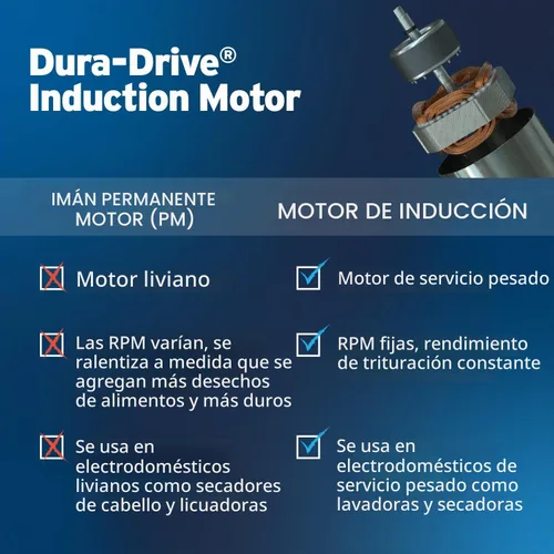 Vista 3 de Basurero InSinkErator con cable de alimentación, 1/2 hp.
