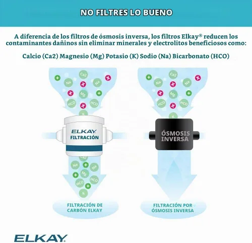 Vista 12 de Elkay LZ8WSSSMC ezH2O Estación de llenado superficial refrigerada de la botella del soporte filtrado 8GPH acero inoxidable