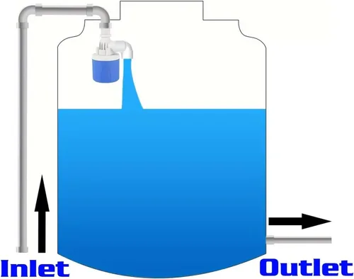 Vista 3 de 1PC Fully Automatic Water Level Control Float Valve, Shut-Off Mini(1",Side Water Inflow)