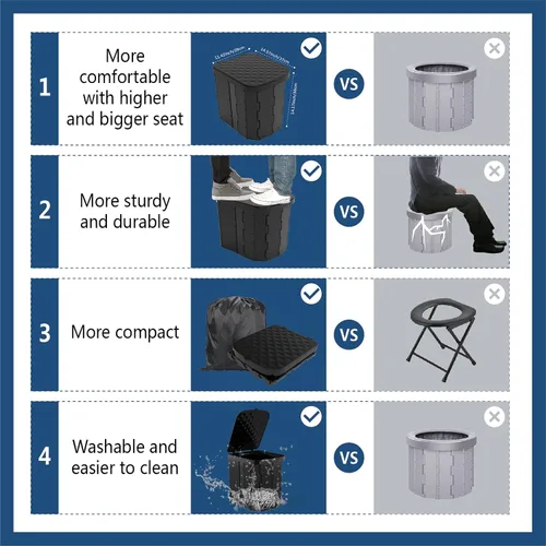 Vista 5 de Hapoon Inodoro plegable portátil XL para campamento, orinal de viaje para adultos, 12 bolsas de inodoro, paquete de 12 unidades de gel líquido