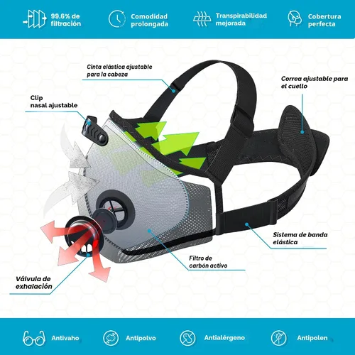 Vista 3 de BASE CAMP M PRO Máscara contra polvo, Máscara respirador reutilizable cómoda para todo el día, diseño de correa de cabeza en forma de L, máscara