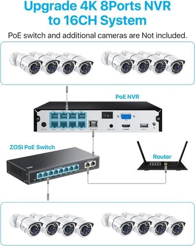 Vista 7 de ZOSI Sistema de cámara de seguridad PoE de 8 canales de 5 MP, NVR H.265+ de 8 canales de 5 MP con disco duro de 1 TB, 4 cámaras IP PoE