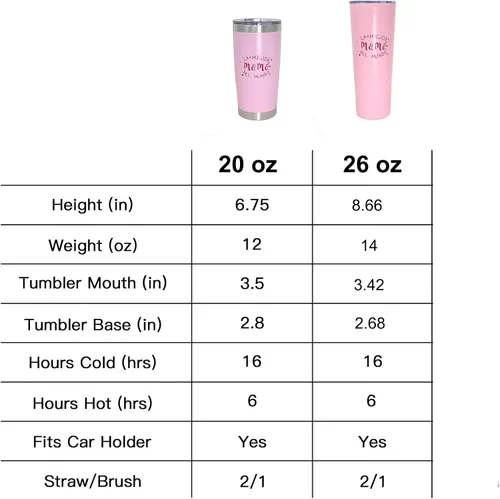Vista 4 de Ezprogear Vaso delgado Greatest Mama La Mejor Mama Del Mundo de 26 oz (26 oz, Pink Mama)