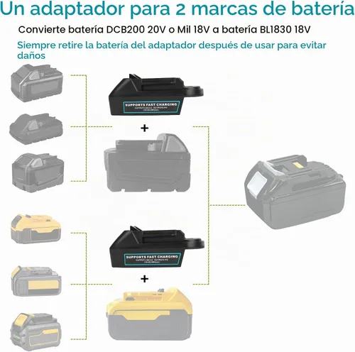 Vista 2 de Adaptador de batería DM18M compatible con baterías Dewalt de 20 V y Convertidor de batería con USB y enchufe de carga tipo C, convierte