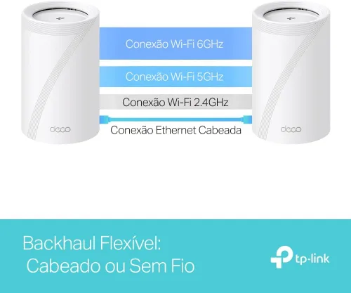 Vista 6 de TP-Link Deco BE65 (paquete de 1), BE9300 Mbps, 4 puertos de 2.5 Gbps, canales de 320 MHz, funciona en una banda de 6 GHz, conectividad de hasta 200