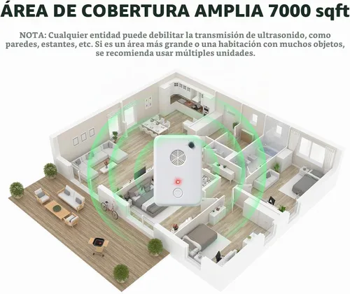 Vista 4 de Dispositivos de disuasión de murciélagos: Plug in Bat Disuasorio para Ático, Exterior e Interior - Sistema de eliminación de murciélagos