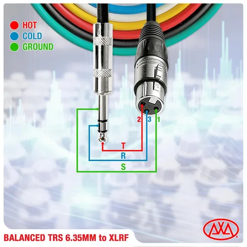Vista 6 de AxcessAbles XLR hembra a 1/4" TRS - Paquete de cables de color para altavoz equilibrado de 2 pies Altavoces equilibrados, cables de serpiente