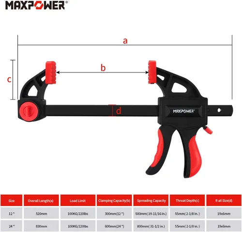 Vista 3 de MAXPOWER Abrazadera de barra de 24 pulgadas y esparcidor de 31 pulgadas para carpintería, juego de abrazaderas de madera de liberación rápida