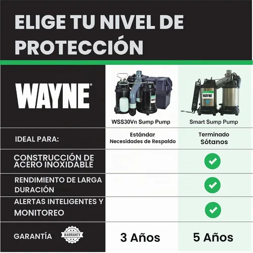 Vista 3 de WAYNE - Bomba de sumidero de 1/2 HP con interruptor de flotador vertical integrado y capacidad de respaldo de batería de 12 voltios, batería