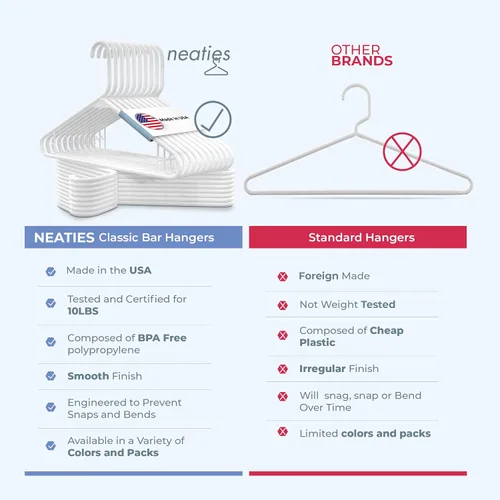 Vista 6 de Perchas de plástico de 15 unidades – Hechas en EE.UU. – Capacidad de 2.7 kg, perchas estándar de ropa con ganchos de correa para vestidos, lencería