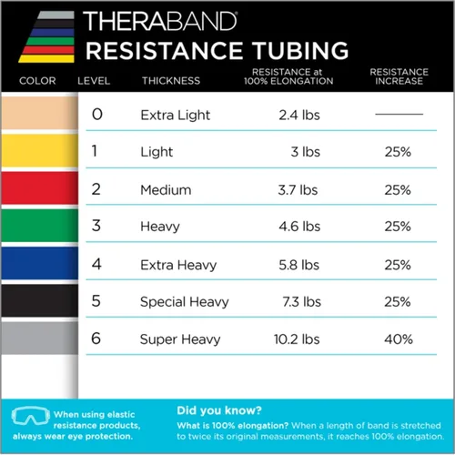 Vista 7 de TheraBand - Bandas de resistencia, banda elástica de látex profesional, para cuerpo superior e inferior, ejercicio de núcleo, terapia física