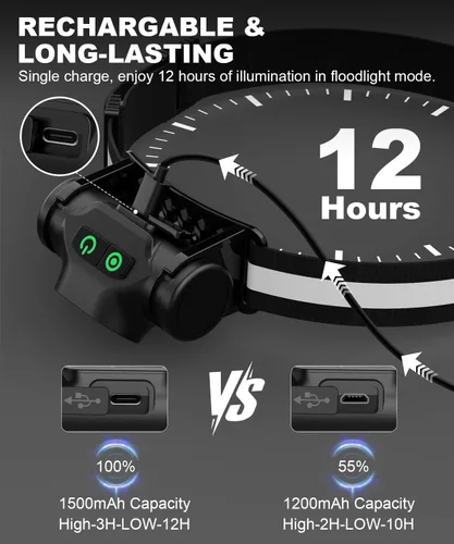 Vista 3 de Linterna frontal recargable 3 piezas, lámpara de cabeza LED de alto lúmen brillante con sensor de movimiento, 4 modos, imán, linterna desmontable