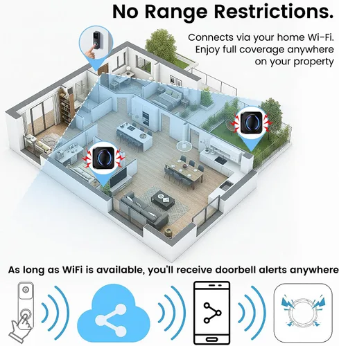 Vista 5 de Timbre inalámbrico inteligente para Ring, Blink, Google Nest - Paquete de 2, más de 99 ampliables, funciona con Alexa, sin cableado/suscripción, sin