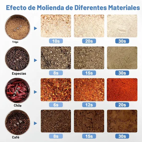 Vista 4 de Molinillo eléctrico de grano de 150g, molino de harina de acero inoxidable 304, molinillo de especias de alta velocidad de 1500W, molinillo