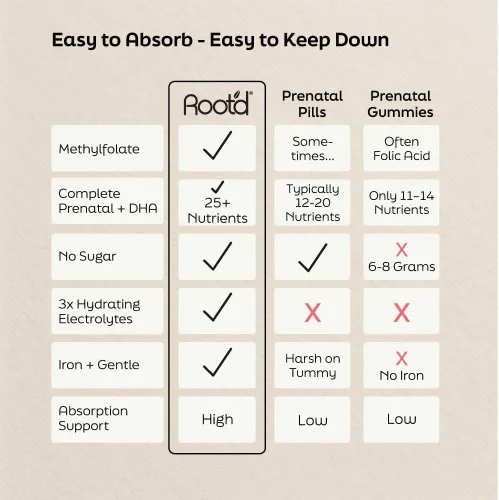 Vista 4 de Root'd DHA prenatal + polvo multivitamínico para apoyo al embarazo, desarrollo fetal, hidratación y refuerzo inmunológico, vegano, sin OMG, sin