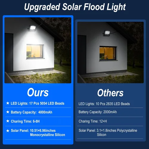 Vista 6 de Luces solares de 3000 lm para exteriores, luz con sensor de movimiento impermeable IP67 con batería de 4000 mAh, luz de seguridad solar LED