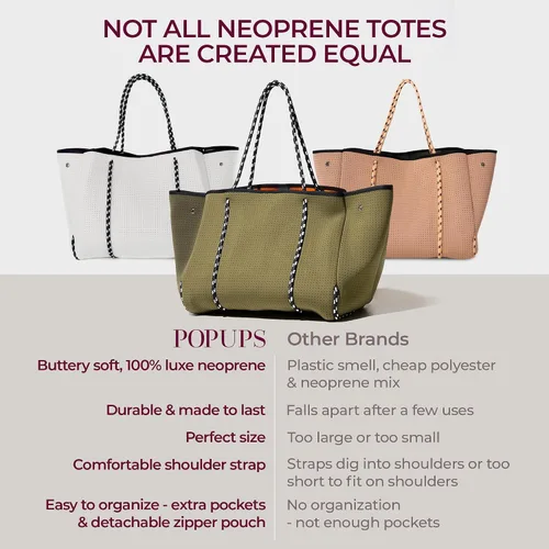 Vista 3 de POPUPS Bolsas grandes de neopreno - Bolsa de neopreno ligera y resistente al agua