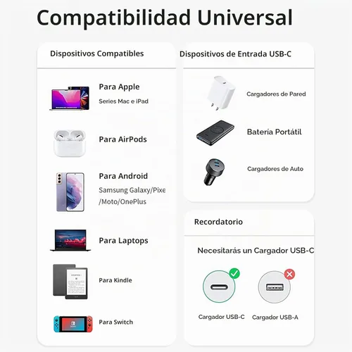 Vista 7 de Cable de carga magnético USB C de 100 W, rotación de 180°, cable de carga magnético 2 en 1 para teléfono [2 unidades, 4/6.6 pies], transferencia