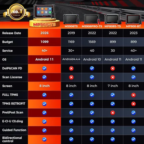 Vista 7 de Autel Escáner MaxiPRO MP900TS, 2026 8 pulgadas MP900-TS Top TPMS como MS906 Pro-TS, hasta de MaxiSYS MS906 PRO MS906TS MK900TS, Servicio de función