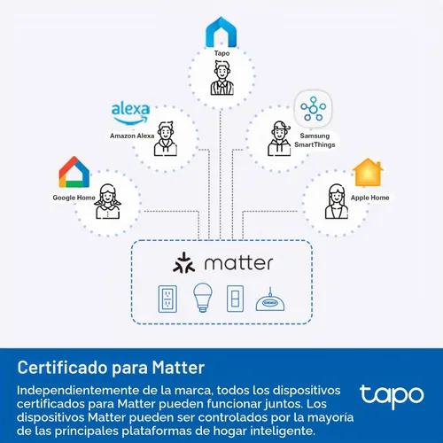 Vista 5 de Tapo Smart Switch, S515, de un solo polo/3 vías/4 vías, compatible con materia Funciona con Alexa, Siri, Google Home, SmartThings, certificado UL