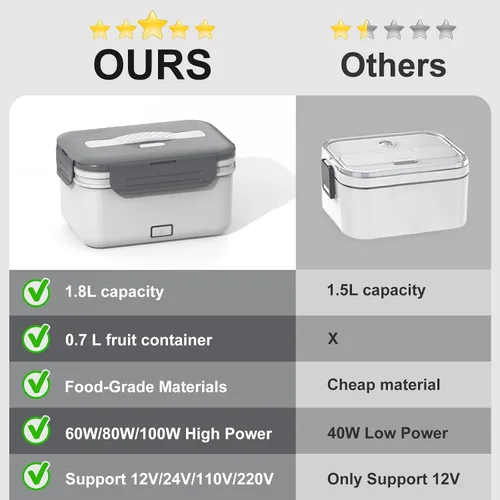 Vista 6 de WisaKey Lonchera eléctrica con calentador de alimentos, 60/80/100 W, para adultos, para automóvil, camión, 12 V/24 V/110 V/220 V, caja de almuerzo