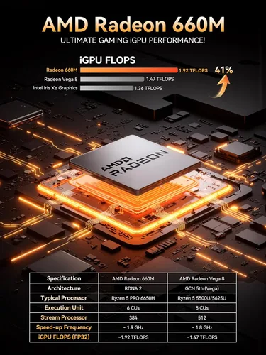 Vista 3 de GMKtec M8 Mini PC AMD Ryzen 5 PRO 6650H (Turbo 4.5GHz) 1TB SSD 16GB LPDDR5