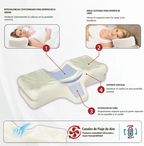 Vista 4 de Therapeutica Almohada cervical ergonómica para aliviar el dolor de cuello Blanco