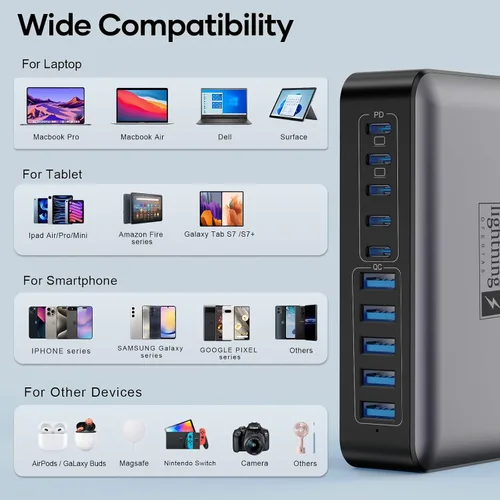 Vista 6 de Bloque de Cargador USB C de 10 Puertos, Estación de Carga USB de 450W para Múltiples Dispositivos, 5 Tipo C + 5 USB A Concentrador de Carga GaN PD