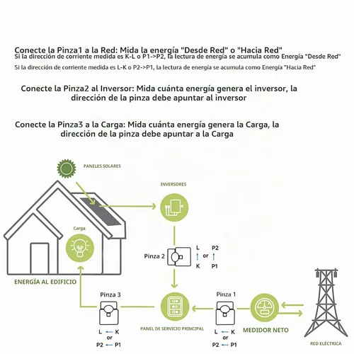 Vista 3 de AC110V 220V 80A Tuya App Smart Bilateral WiFi Medidor de Energía con 2PCS 80A CT Transformadores de Corriente Abrazaderas Sensores KWh Potencia