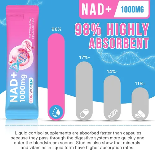 Vista 4 de Suplemento NAD+ para mujeres de 1000 mg - Potenciador de energía celular de alta potencia con resveratrol, PQQ, salud, suplemento de apoyo